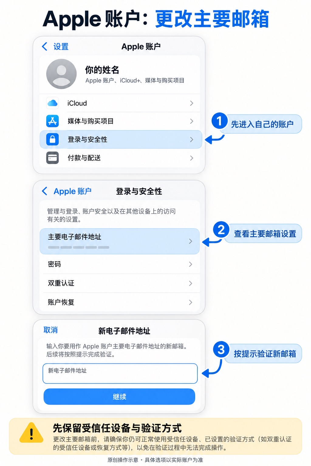 Apple ID 邮箱怎么改?主要邮箱、登录地址与验证注意事项:确认是自己管理的账户、检查新邮箱能否验证、打开登录与安全性、按提示更改并核对结果