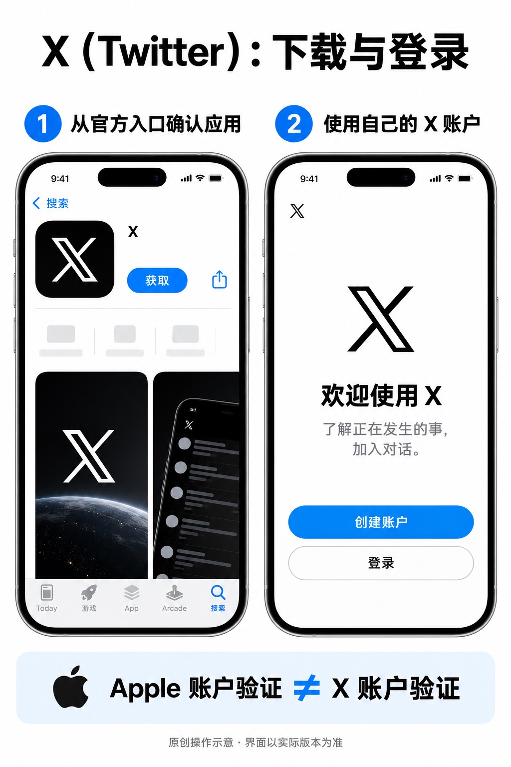 苹果手机怎么下载 X(Twitter)?官方安装、登录与账号验证说明:通过 X 官方入口查应用、核对商店和系统兼容性、登录自己的 X 账户、再检查通知及订阅设置